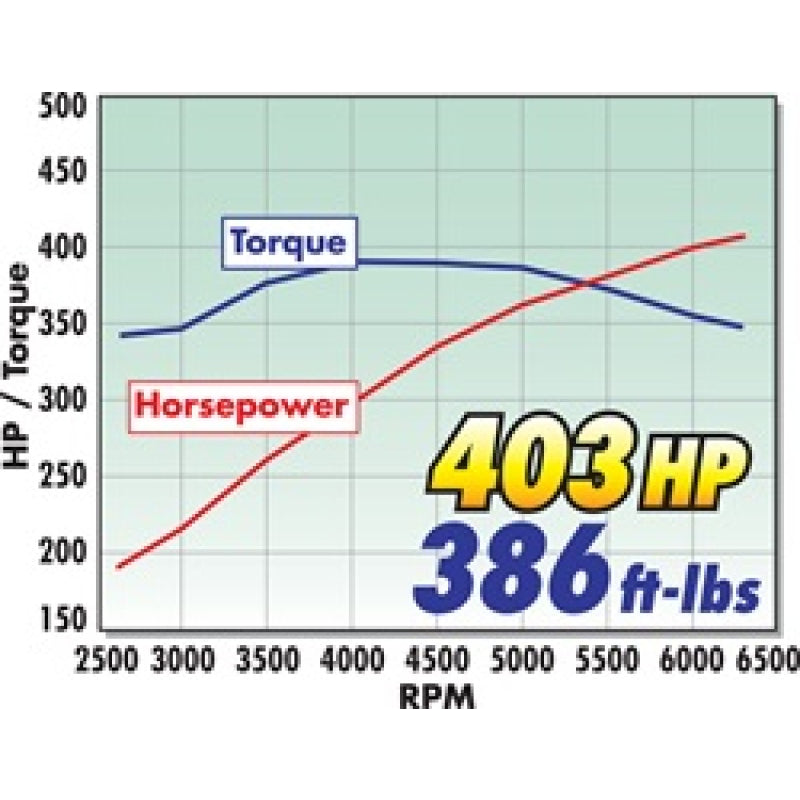 Edelbrock E-Force Supercharger System - Includes Supercharger