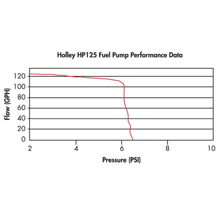 Holley HP Fuel Pump - 125 GPH