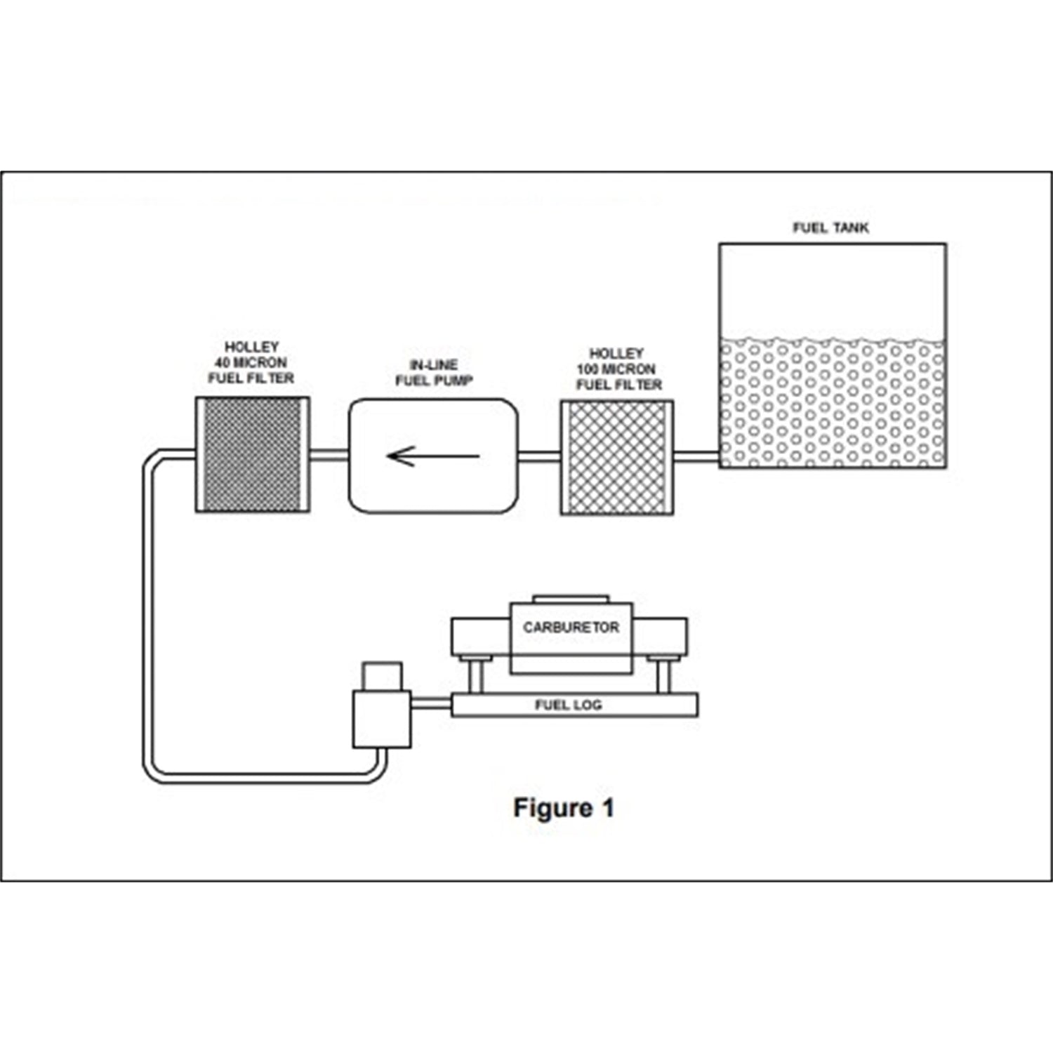 Holley Electric Fuel Pump - 140 GPH "Black" Electric Fuel Pump