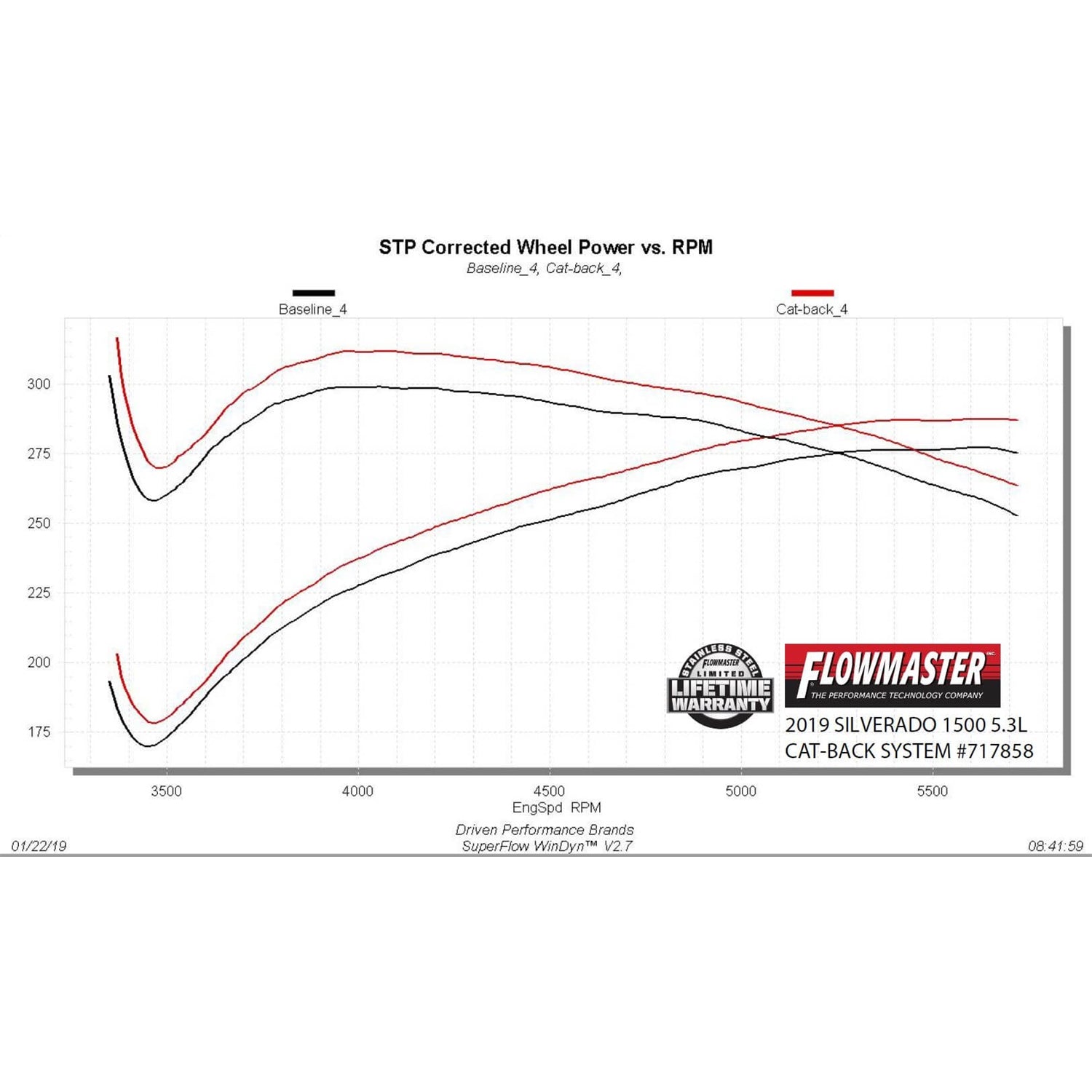 Flowmaster FlowFx Cat-Back Exhaust System - 3 in Diameter