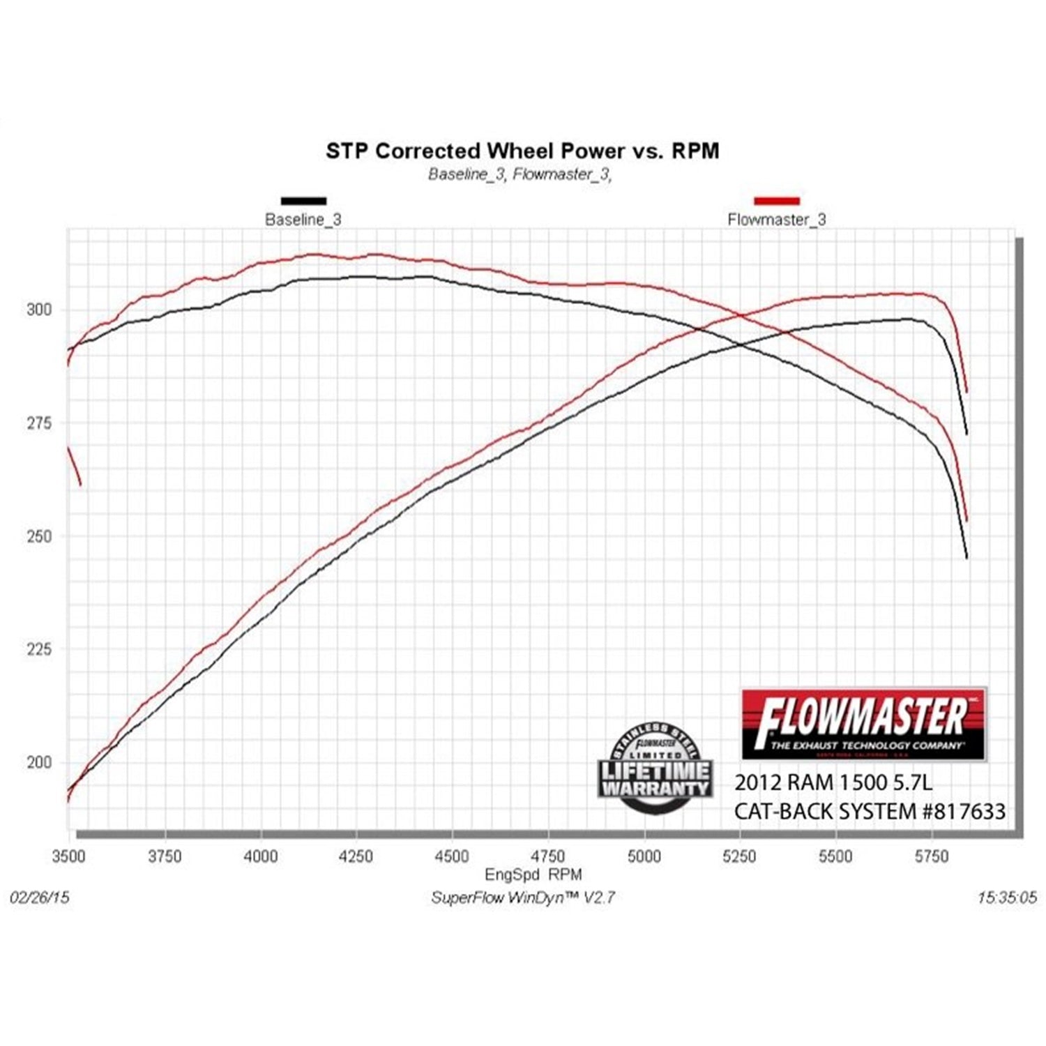 Flowmaster Outlaw Muffler 3" Center Inlet Dual 2-1/4" Outlets 11 x 4" Round Body - 16-3/4" Long