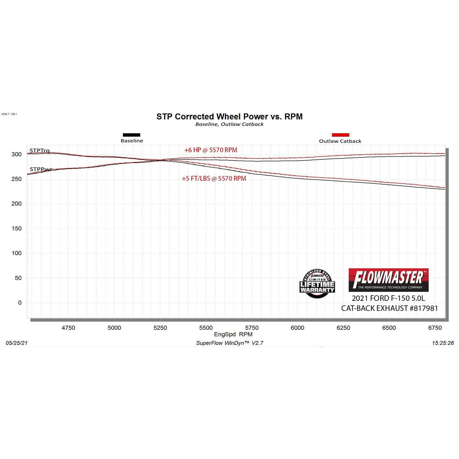 Flowmaster Outlaw Cat-Back Exhaust System - 3 in Diameter