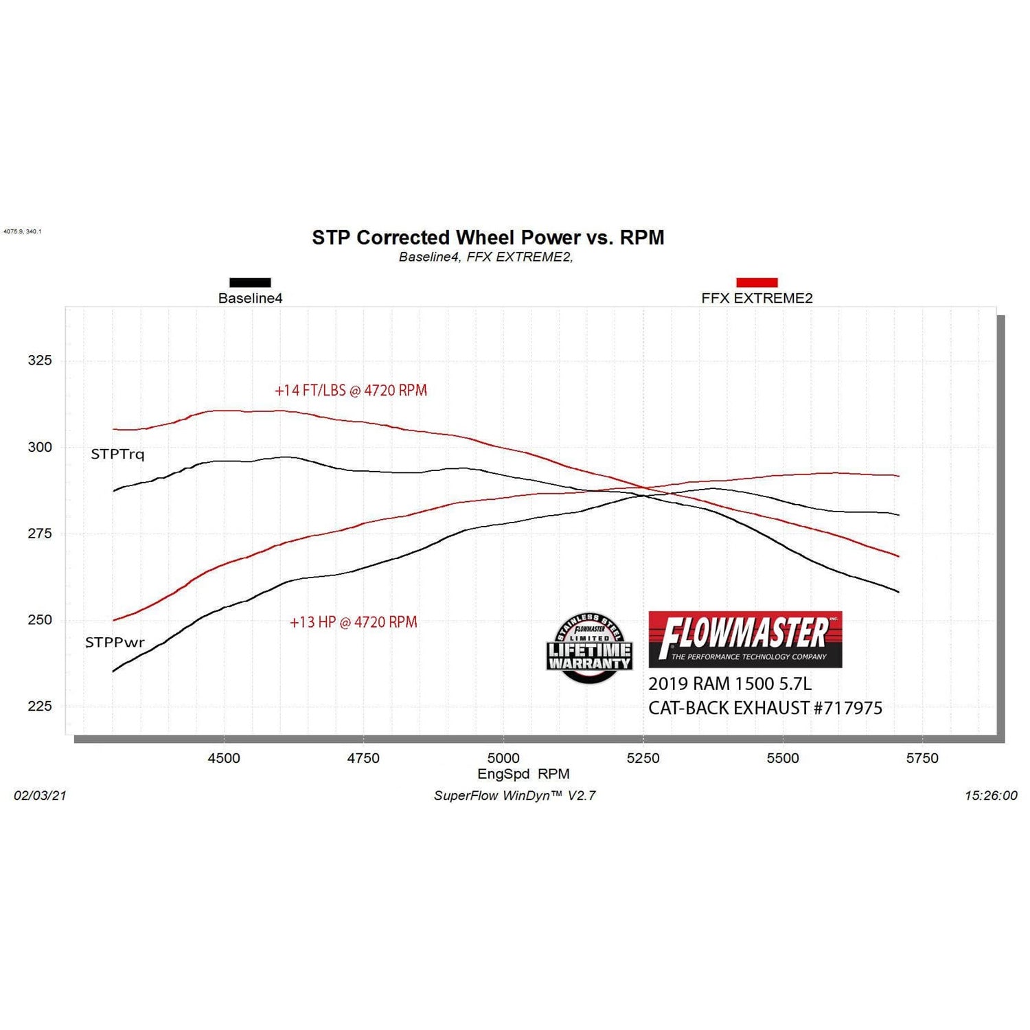 Flowmaster FlowFX Cat-Back Exhaust System - 3 in Diameter - Dump Style Exit - Stainless - Ram Fullsize Truck 2019-21