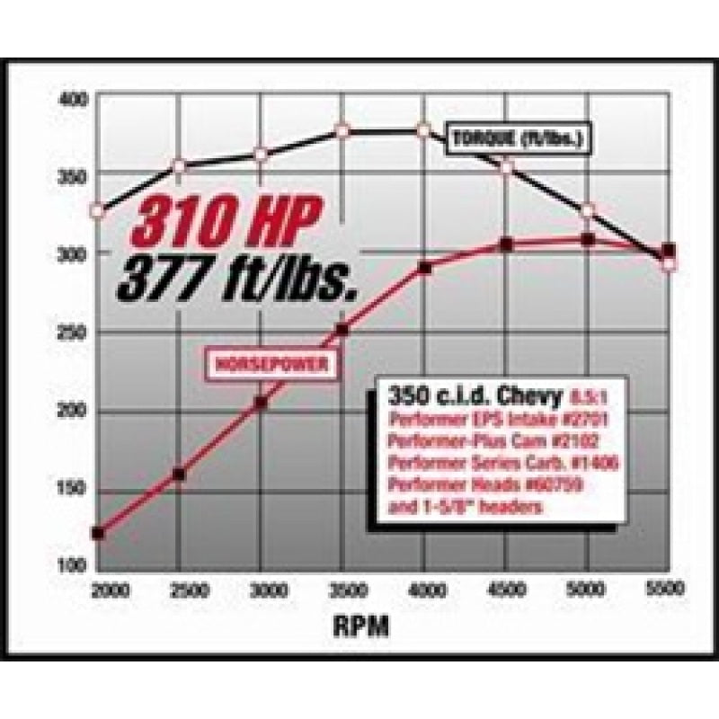Edelbrock Performer EPS Intake Manifold - Chevrolet 262-400 Small-Block (Idle-5500 RPM)