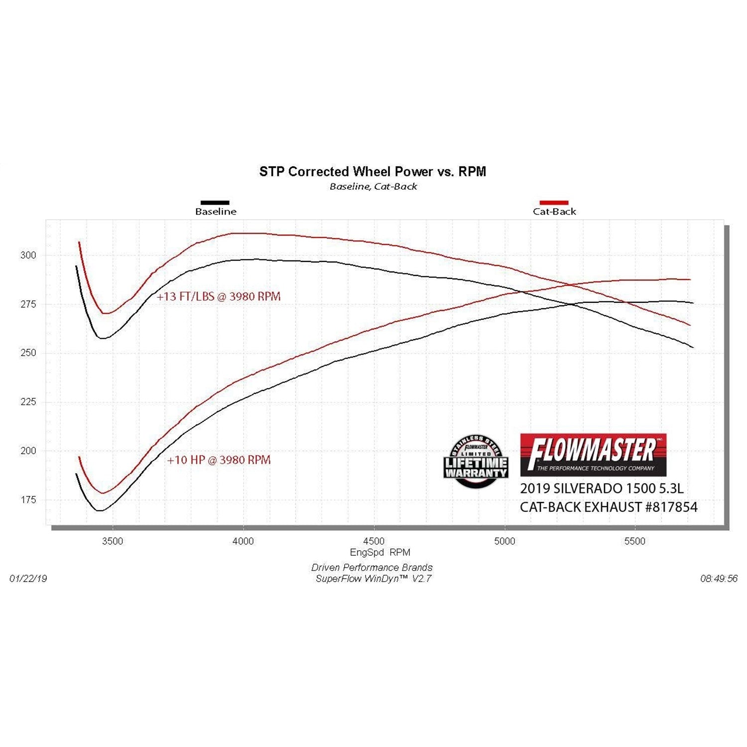 Flowmaster Outlaw Cat-Back Exhaust System - 3 in Tailpipe