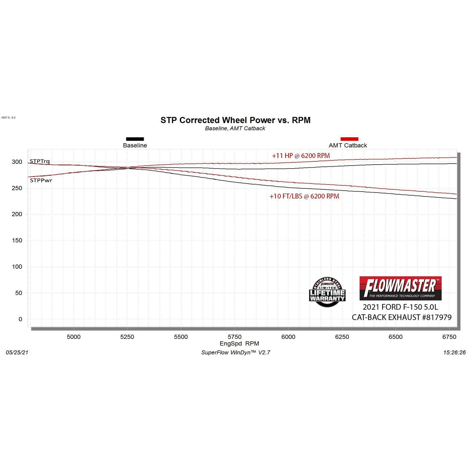 Flowmaster American Thunder Cat-Back Exhaust System - 3 in Diameter
