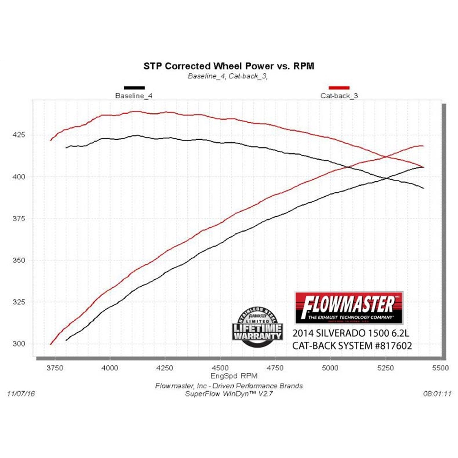 Flowmaster Cat-Back Exhaust Kit 11-17 GM Pickup 1500 6.2L