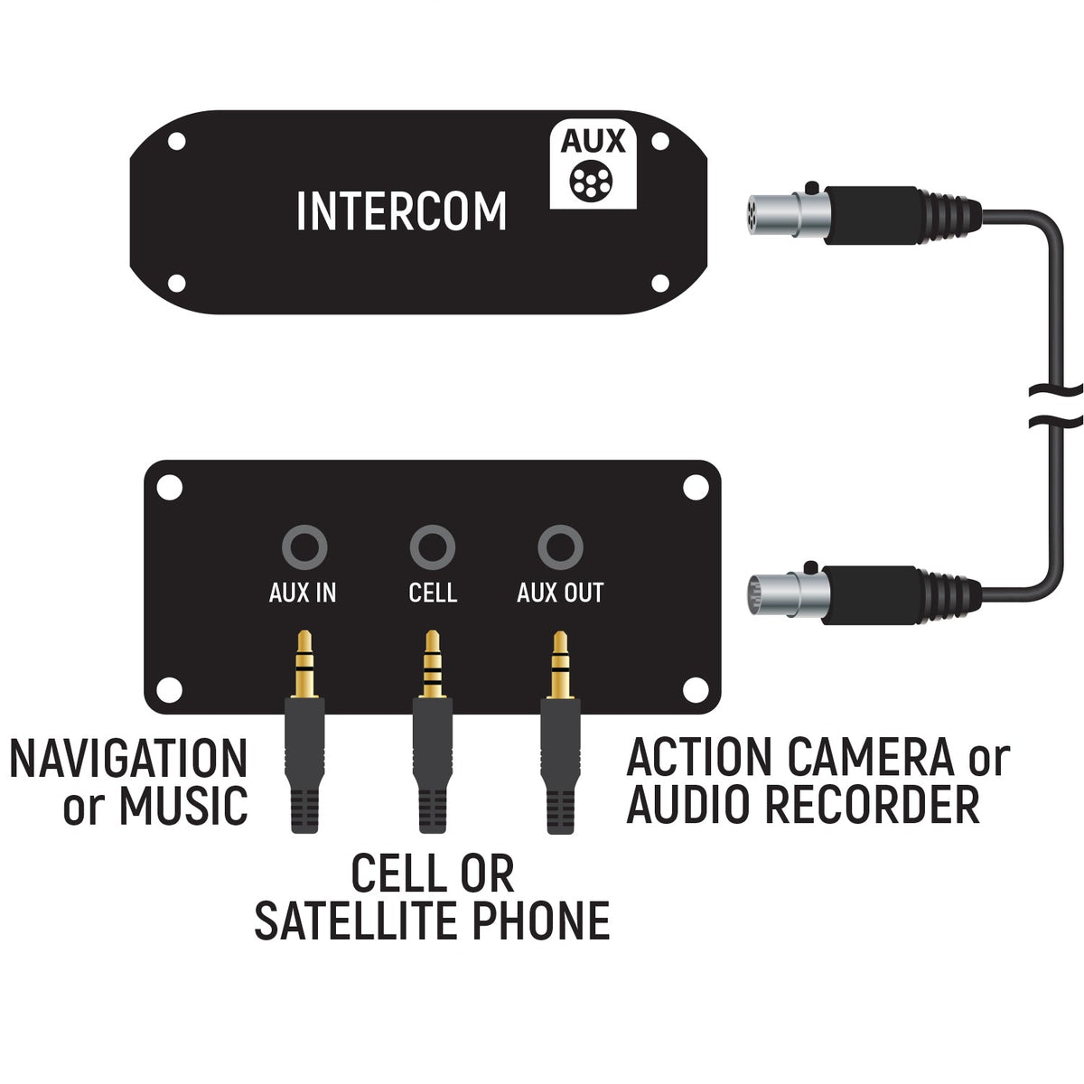 Rugged Radios Audio Control Hub AUDIO-ISO-KIT
