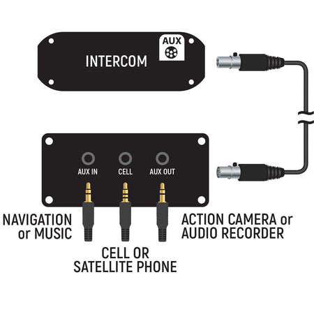 Rugged Radios Audio Control Hub AUDIO-ISO-KIT