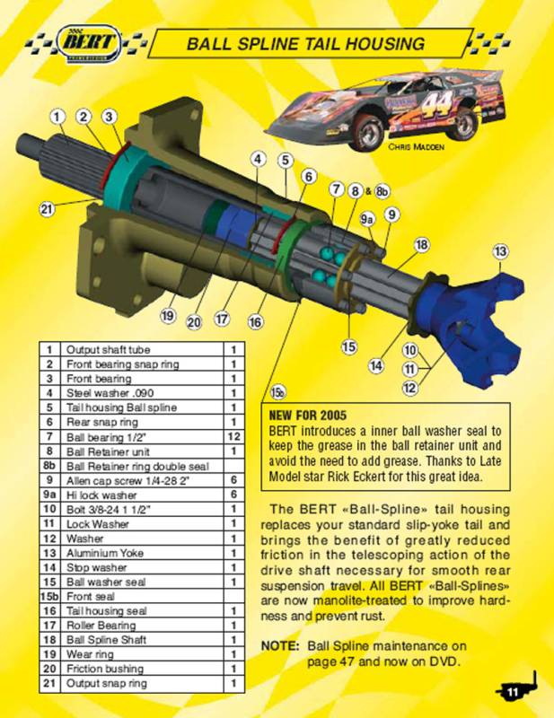 Bert Ball Spline Tailhousing
