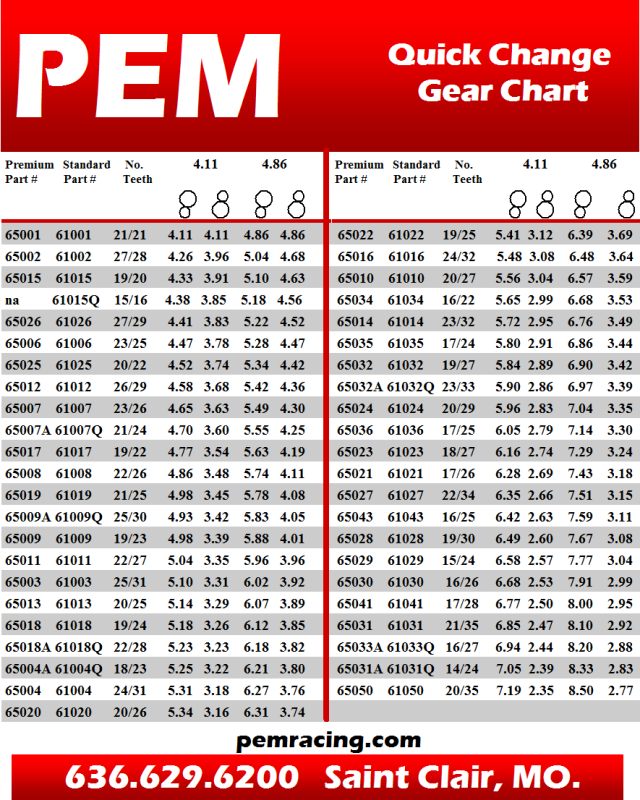 PEM Standard Quick Change Gears - Set #43