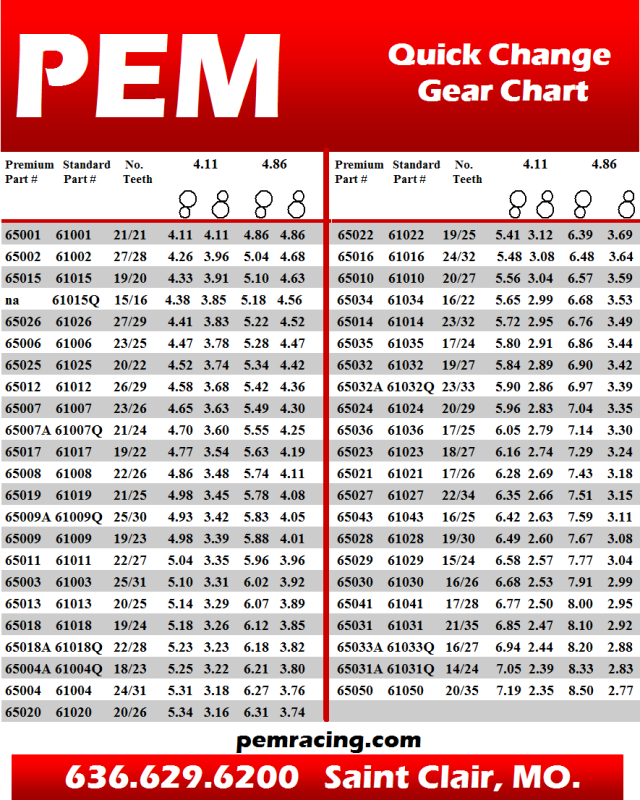PEM Premium Quick Change Gears - Set #4