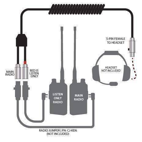 Rugged Radios Dual Radios to Headset Coil Cord Adaptor