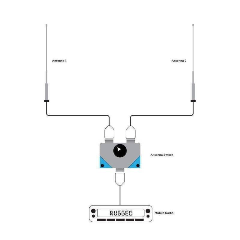 Rugged Radios Dual Antenna A/B Switch for Mobile Radios