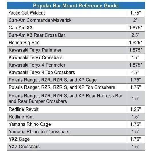 Rugged Radios UTV Dual Headset Hanger With Bar Mount (1.0")