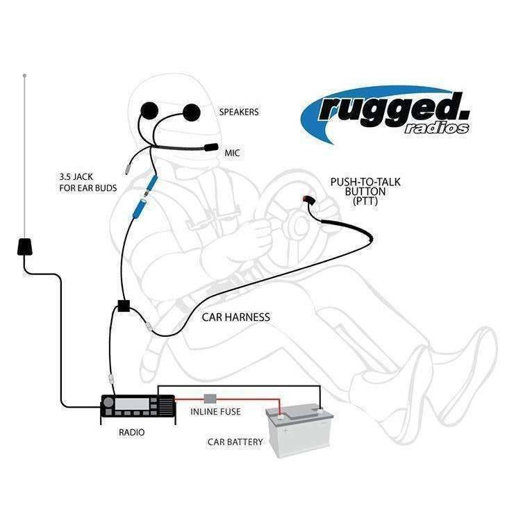 Rugged Radios Single Seat Kit - Digital Radio - AlphaBass Headset