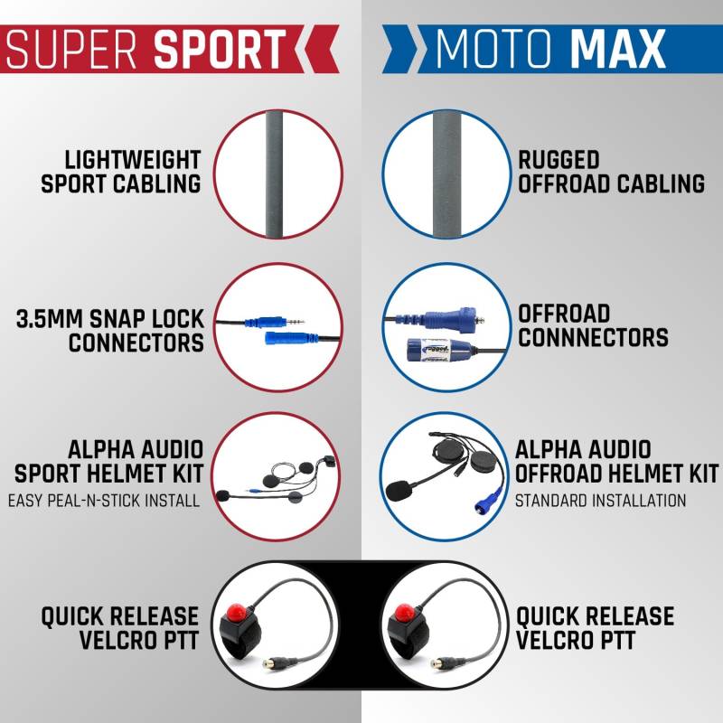 Rugged Radios MOTO MAX Complete Motorcycle Communication Kit with Heavy-Duty OFFROAD Cables - With High-Viz RDH-X
