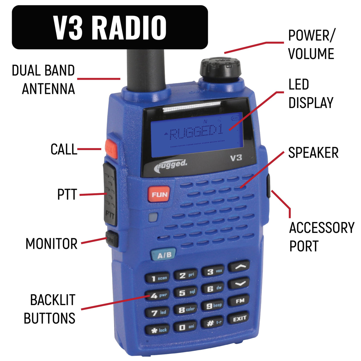 Rugged Radios IMSA Driver Only Communication Kit /w V3 Radio IMSA-SS-V3