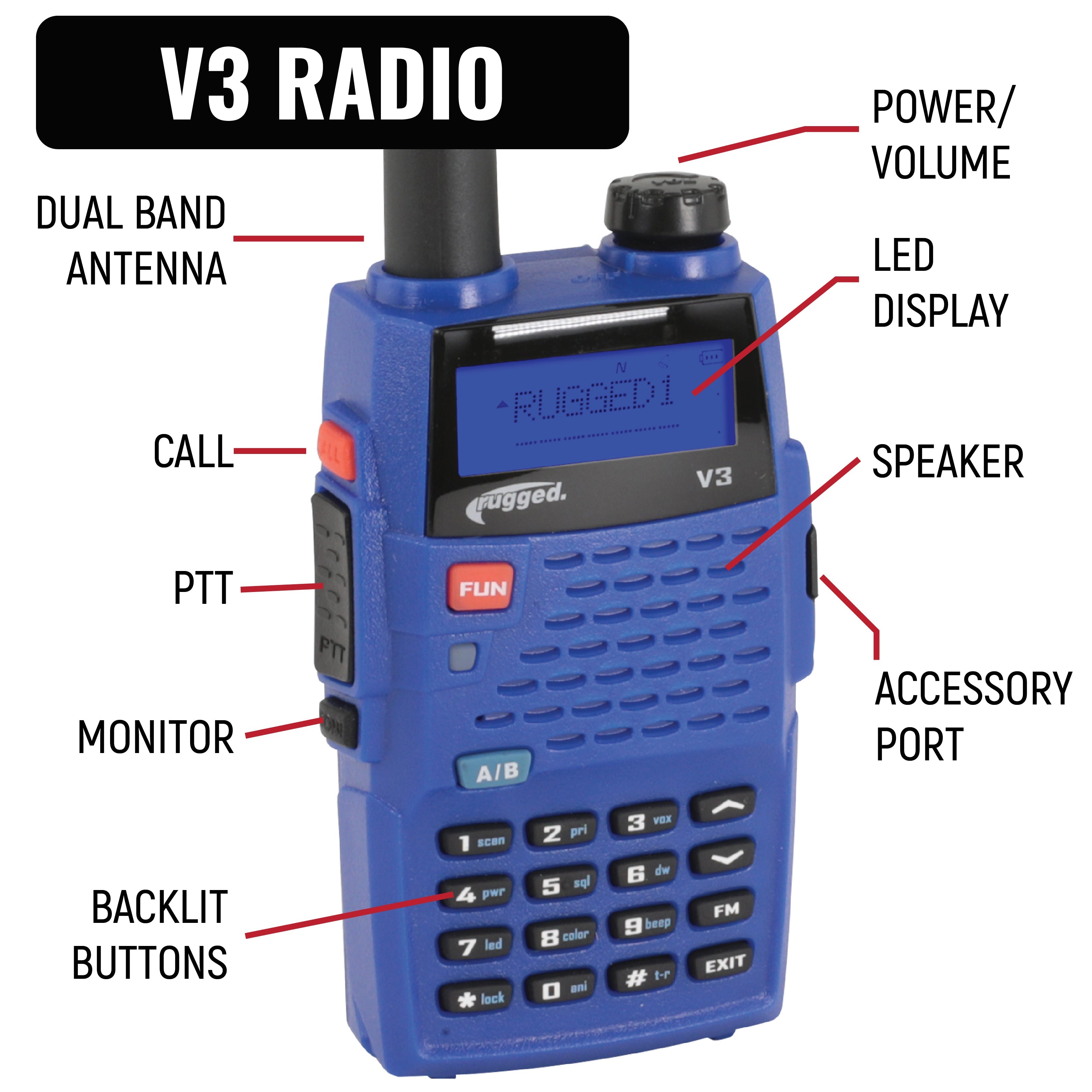Rugged Radios IMSA Driver Only Communication Kit /w V3 Radio IMSA-SS-V3