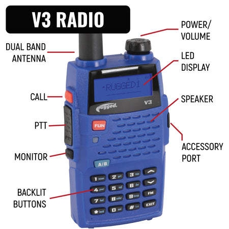 Rugged Radios IMSA Driver & Crew Chief Racing Kit /w V3 Radios IMSA-V3