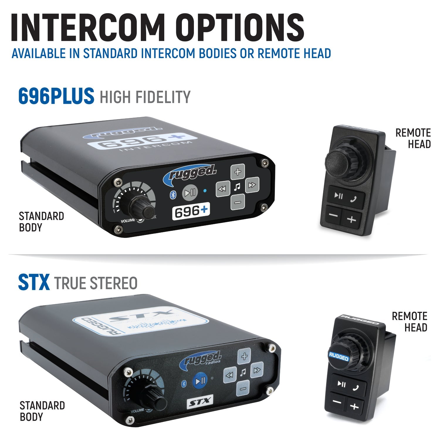 Rugged Radios Polaris RZR Pro XP / Turbo R / Pro R - Complete Communication Kit /w Bluetooth Intercom & 2-Way Radio - STX Stereo Remote Head / M1 VHF Business Band / Center Mount PROR-STX-RS-M1-DM-HK