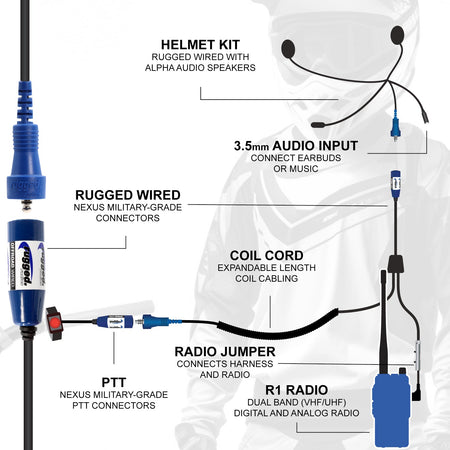 Rugged Radios RACE SERIES Complete Moto Kit /w OFFROAD Cables & R1 Radio MC-RACE-R1
