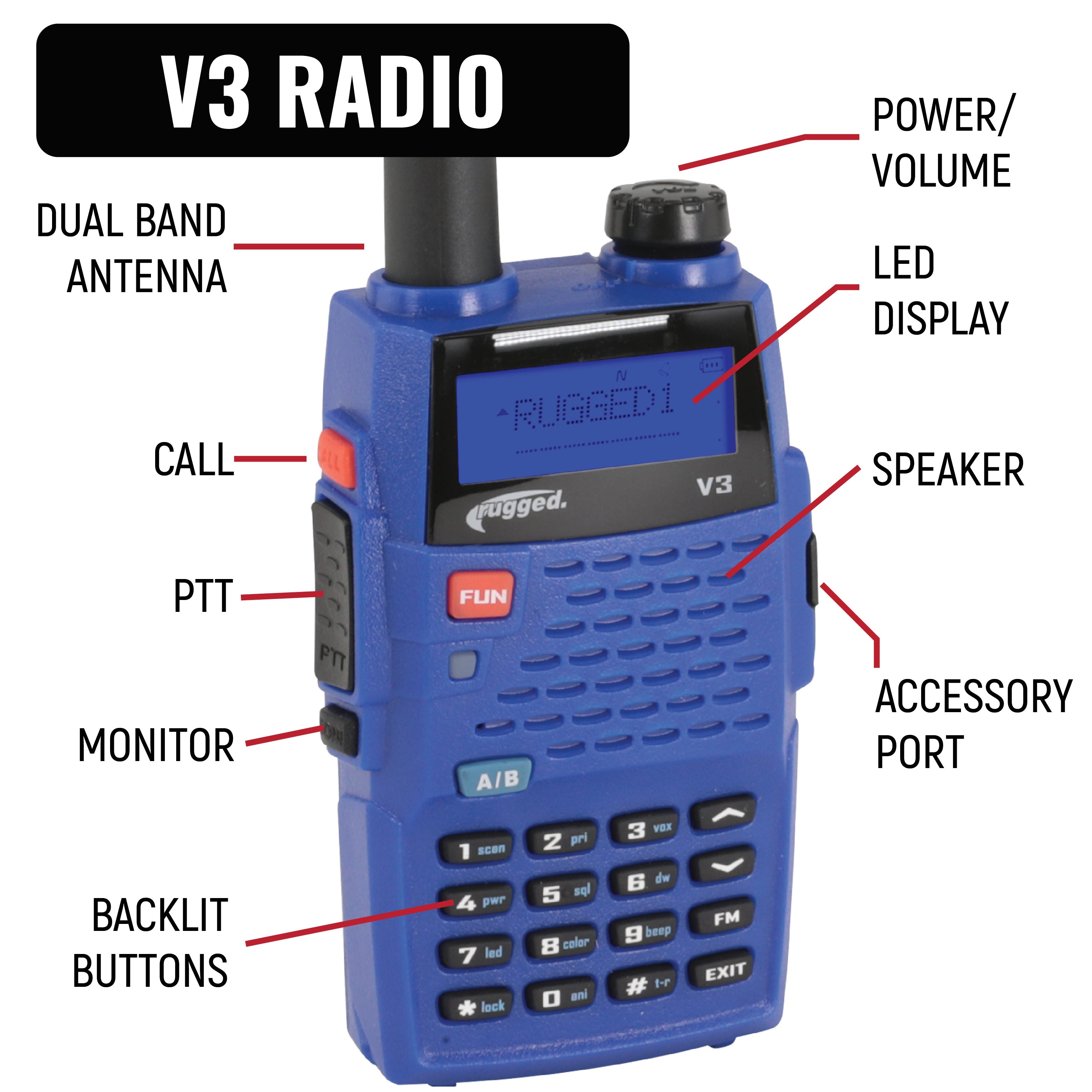 Rugged Radios NASCAR Driver Only Communication Kit /w V3 Radio NASCAR-SS-V3