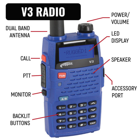 Rugged Radios NASCAR Driver & Crew Chief Racing Kit /w V3 Radios NASCAR-V3