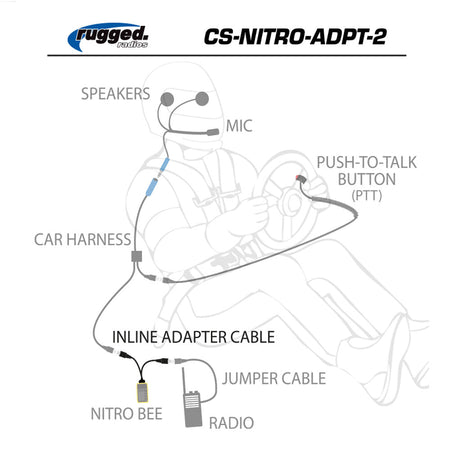 Rugged Radios Nitro Bee Xtreme Car Harness Adapter - 58 Inch CS-NITRO-ADPT-XL