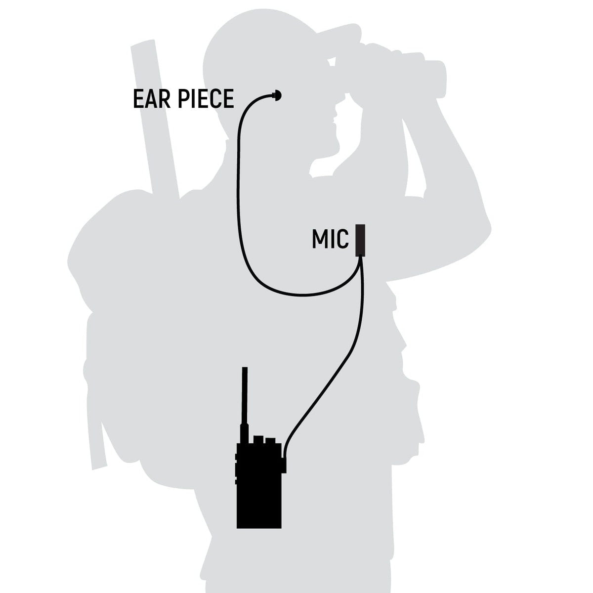 Rugged Radios GMR2 PLUS Great Outdoors Pack - GMRS & FRS Two Way Handheld Radios /w Accessories RUGGED-OUTDOOR-PACK