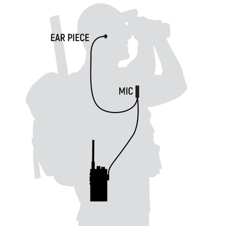 Rugged Radios GMR2 PLUS Great Outdoors Pack - GMRS & FRS Two Way Handheld Radios /w Accessories RUGGED-OUTDOOR-PACK