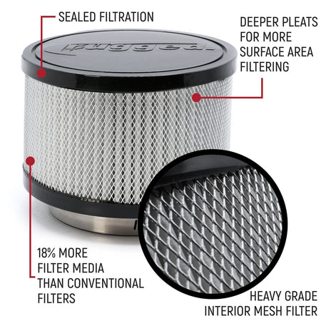 Rugged Radios HIGH PERFORMANCE Filter Kit for MAC Air Helmet Pumper BLOWER-FILTER-3P