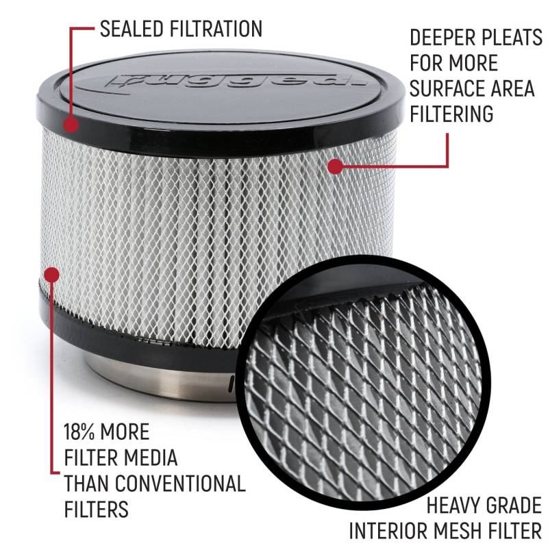 Rugged HIGH PERFORMANCE Filter Kit for MAC Air Helmet Pumper - 5 Pack