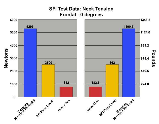NecksGen REV Youth Head & Neck Restraint - Black