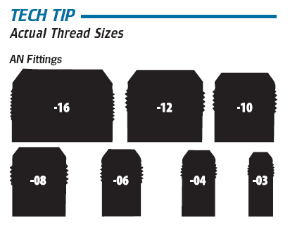 AN Fittings Actual Thread Sizes