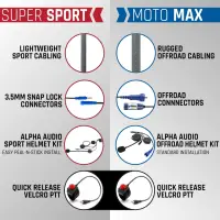Rugged Radios - Rugged Moto Max Kit With Waterproof RDH-X Digital Radio - Helmet Kit, Harness, and Handlebar Push-To-Talk - Image 4