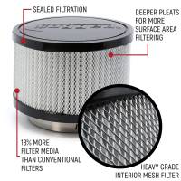 Rugged Radios - Rugged HIGH PERFORMANCE Filter Kit for MAC Air Helmet Pumper - 5 Kits - Image 2